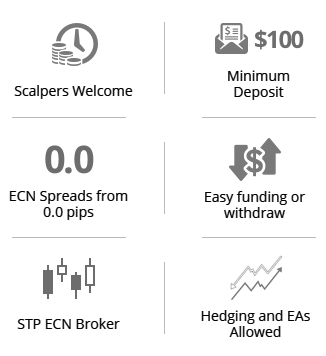 Best Stp Broker For Eas Scalping Hft Profitable Forex Trading - 